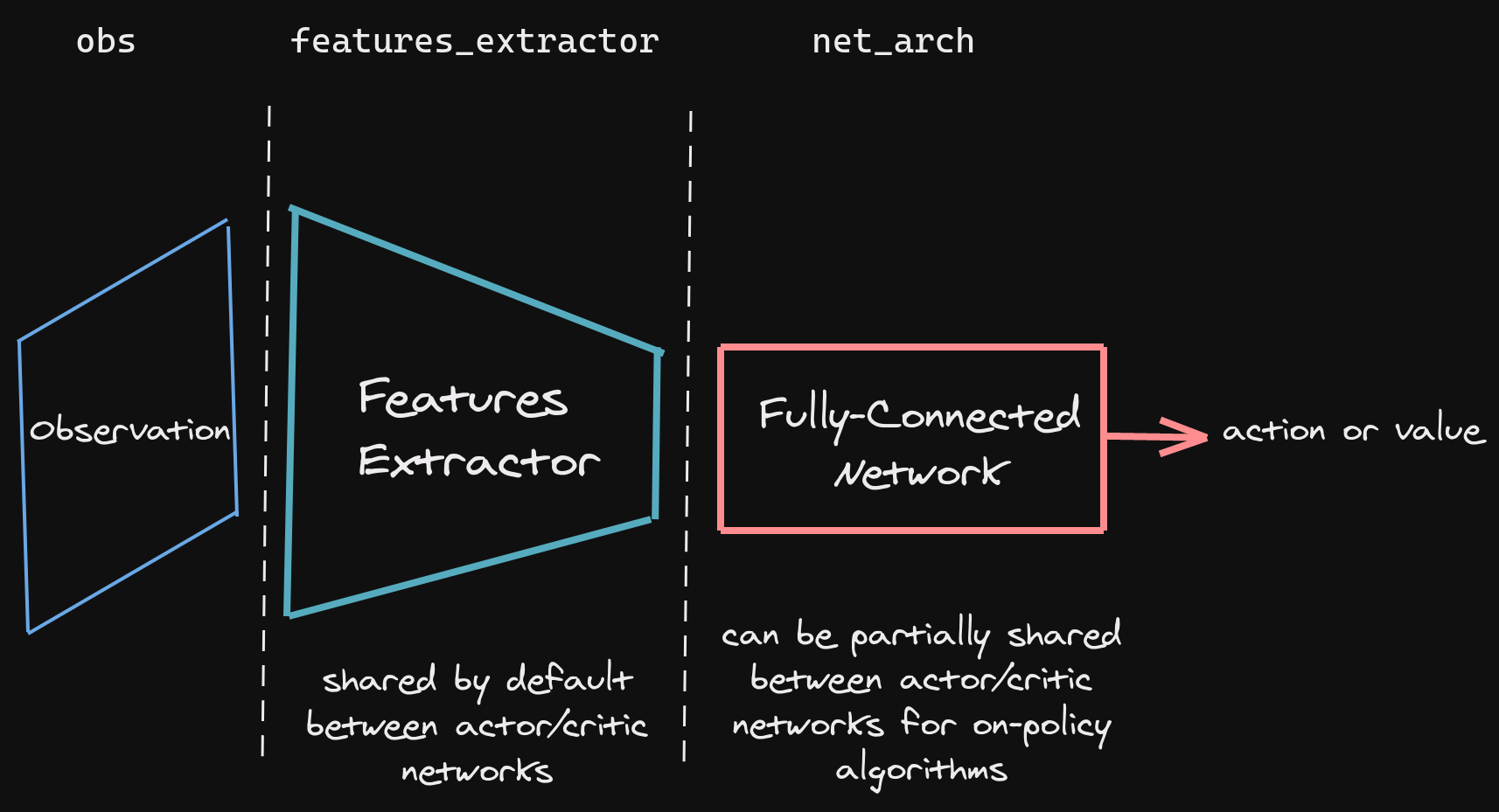 ../_images/net_arch.png