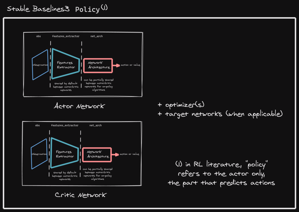 ../_images/sb3_policy.png